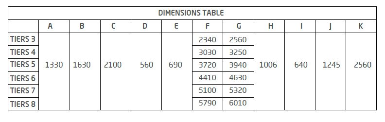 dimensions_table